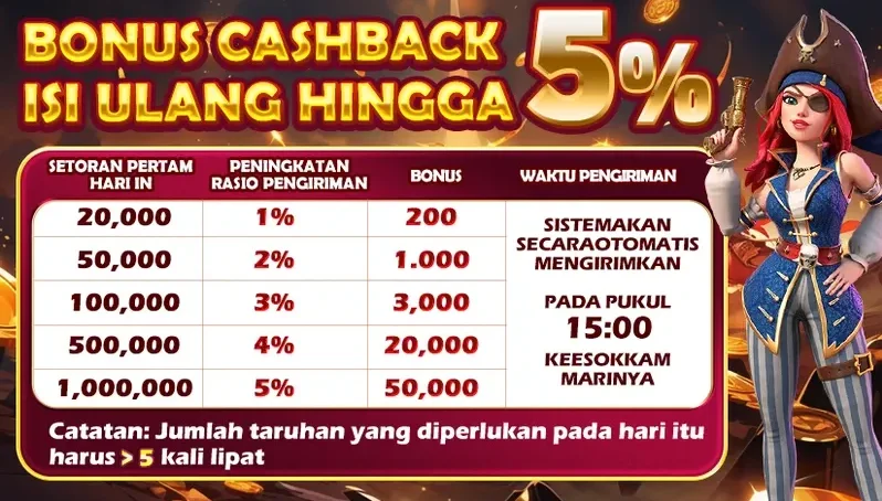 BONUS CASHBACK ISI ULANG HINGGA 5%